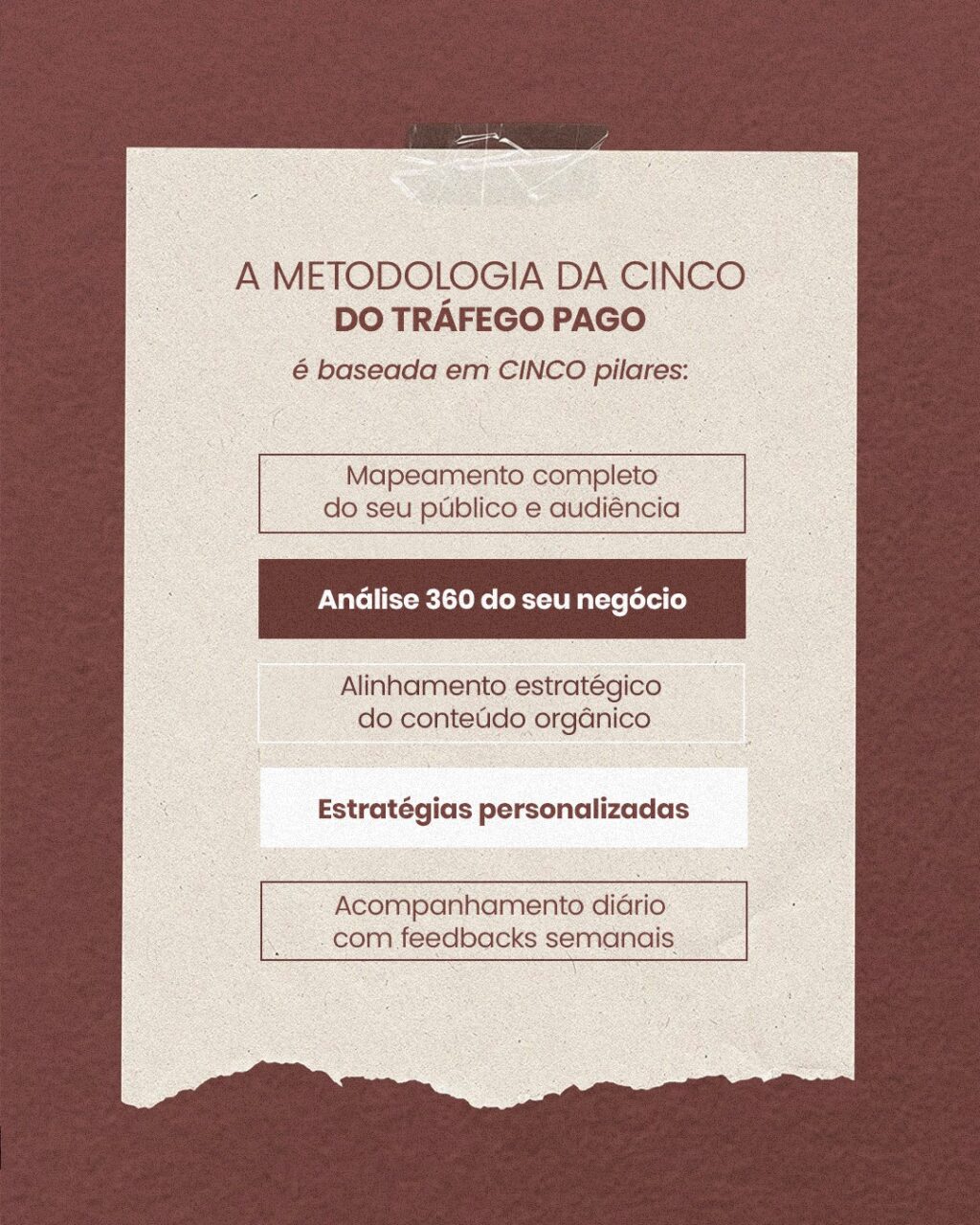 Instagram post from cincosolucoesdigitais. This post is in position 1.